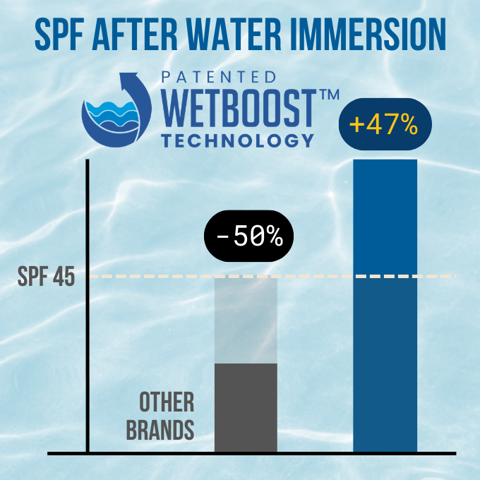 WetBoost Technology™