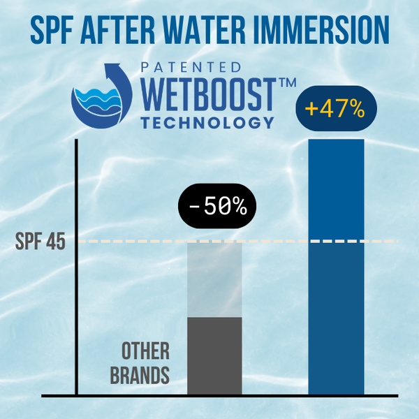WetBoost Technology™