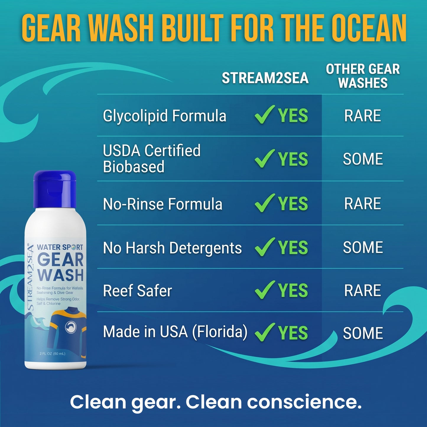 Water Sport Gear Wash 16 fl. oz.