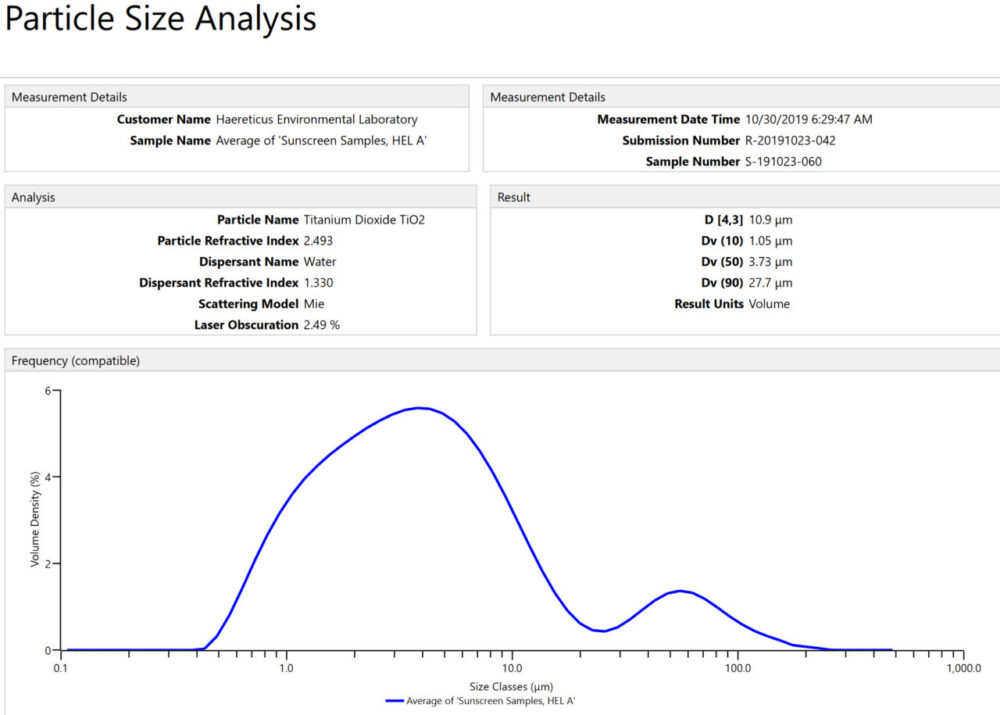 nano particle size test results