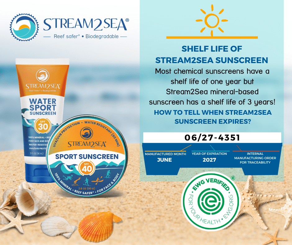 Sunscreen Shelf Life